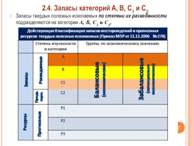 Запасы твердых полезных ископаемых по степени их разведанности подразделяются на категории