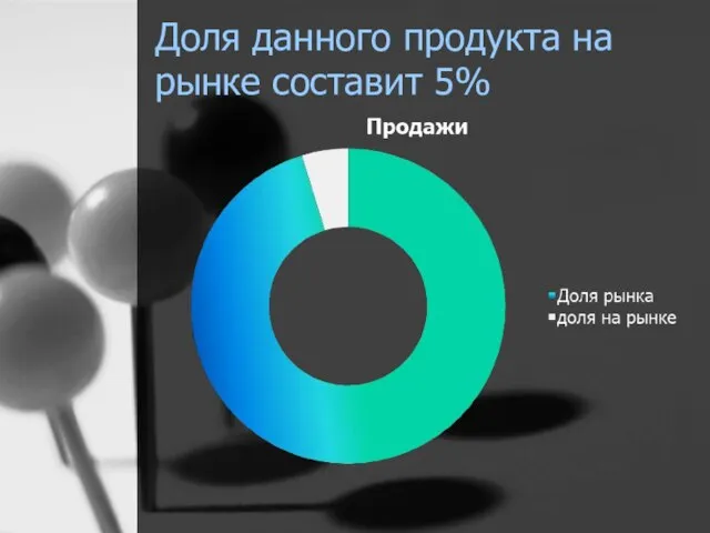 Доля данного продукта на рынке составит 5%