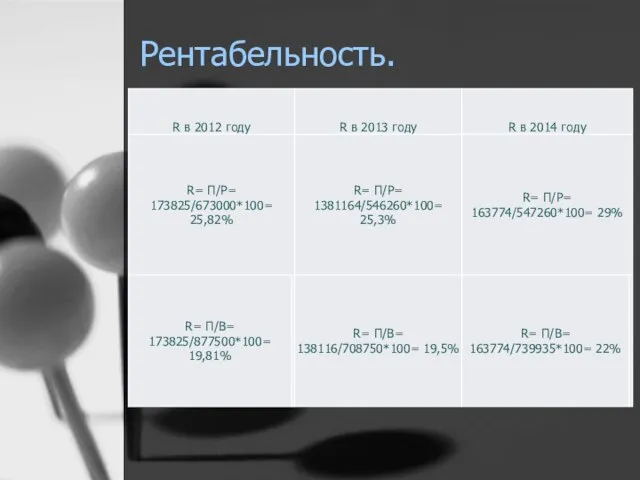 Рентабельность.