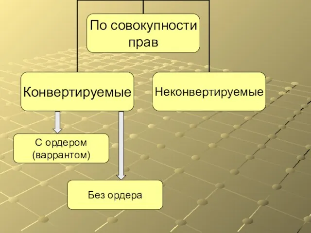 С ордером (варрантом) Без ордера