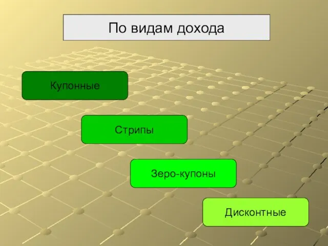 По видам дохода Купонные Стрипы Зеро-купоны Дисконтные