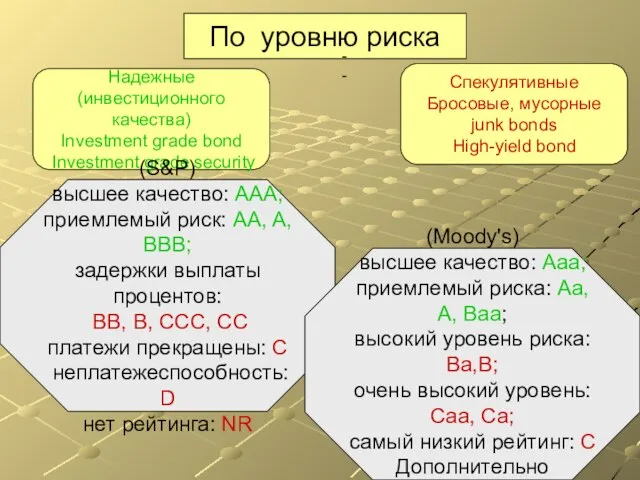 По уровню риска Надежные (инвестиционного качества) Investment grade bond Investment grade