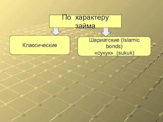 По характеру займа Классические Шариатские (Islamic bonds) «сукук» (sukuk)