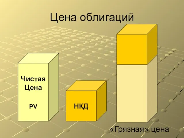 Цена облигаций Чистая Цена PV НКД «Грязная» цена