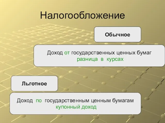 Налогообложение Льготное Обычное Доход по государственным ценным бумагам купонный доход Доход