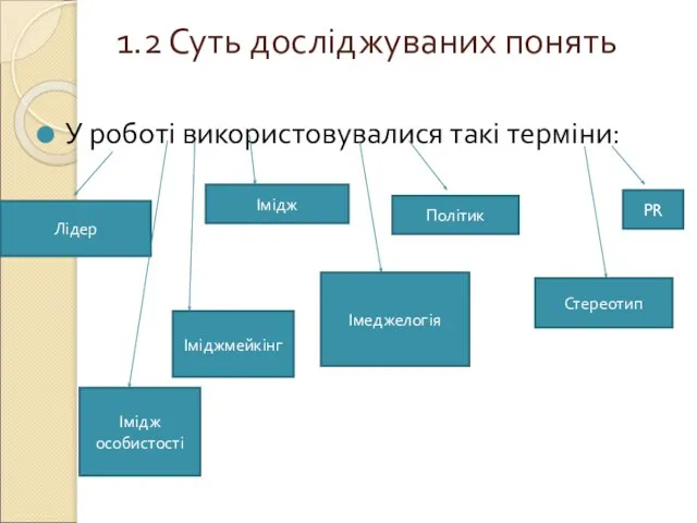 1.2 Суть досліджуваних понять У роботі використовувалися такі терміни: Лідер Імідж