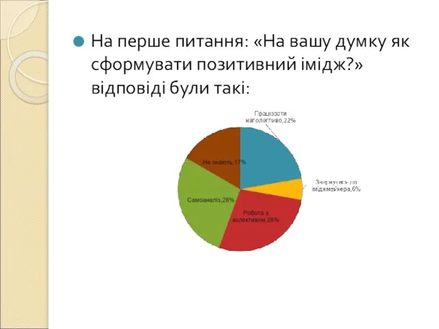 На перше питання: «На вашу думку як сформувати позитивний імідж?» відповіді були такі: