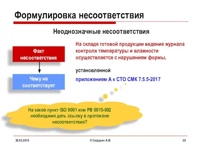 Формулировка несоответствия 30.03.2019 © Сидорин А.В. Неоднозначные несоответствия Факт несоответствия Чему