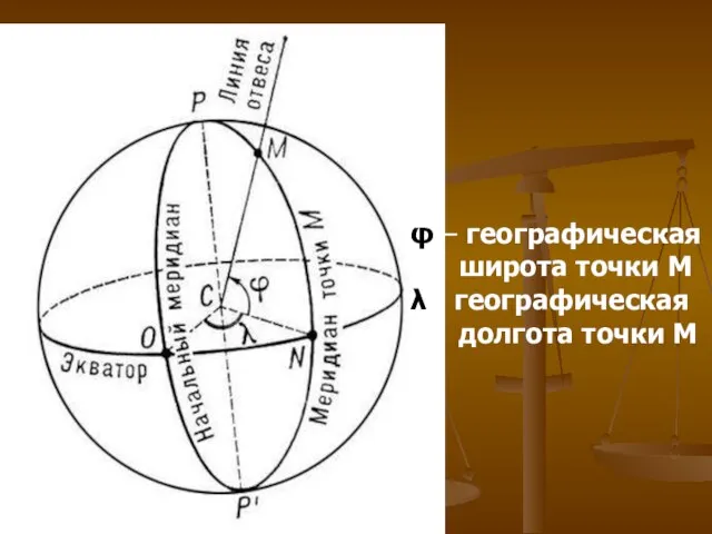 φ – географическая широта точки М λ - географическая долгота точки М