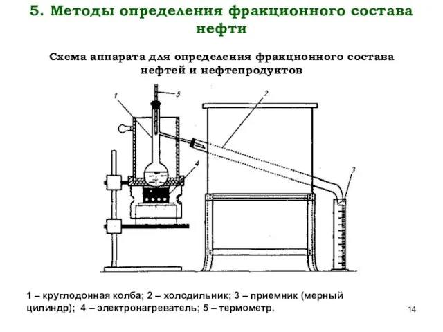 5. Методы определения фракционного состава нефти Схема аппарата для определения фракционного