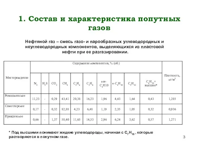 1. Состав и характеристика попутных газов * Под высшими понимают жидкие