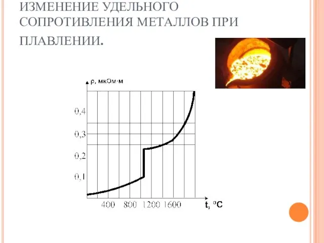 ИЗМЕНЕНИЕ УДЕЛЬНОГО СОПРОТИВЛЕНИЯ МЕТАЛЛОВ ПРИ ПЛАВЛЕНИИ.