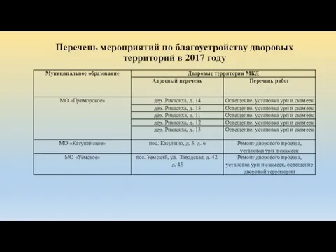 Перечень мероприятий по благоустройству дворовых территорий в 2017 году