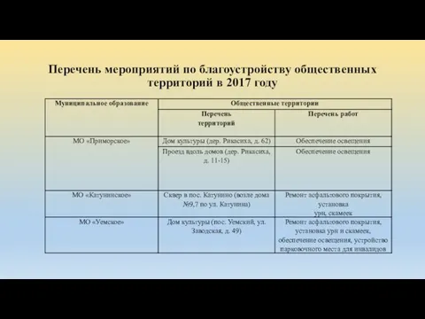 Перечень мероприятий по благоустройству общественных территорий в 2017 году