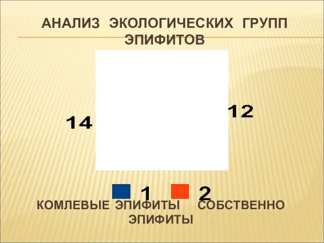 АНАЛИЗ ЭКОЛОГИЧЕСКИХ ГРУПП ЭПИФИТОВ КОМЛЕВЫЕ ЭПИФИТЫ СОБСТВЕННО ЭПИФИТЫ