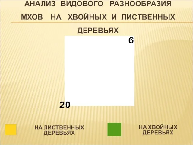 АНАЛИЗ ВИДОВОГО РАЗНООБРАЗИЯ МХОВ НА ХВОЙНЫХ И ЛИСТВЕННЫХ ДЕРЕВЬЯХ НА ЛИСТВЕННЫХ ДЕРЕВЬЯХ НА ХВОЙНЫХ ДЕРЕВЬЯХ