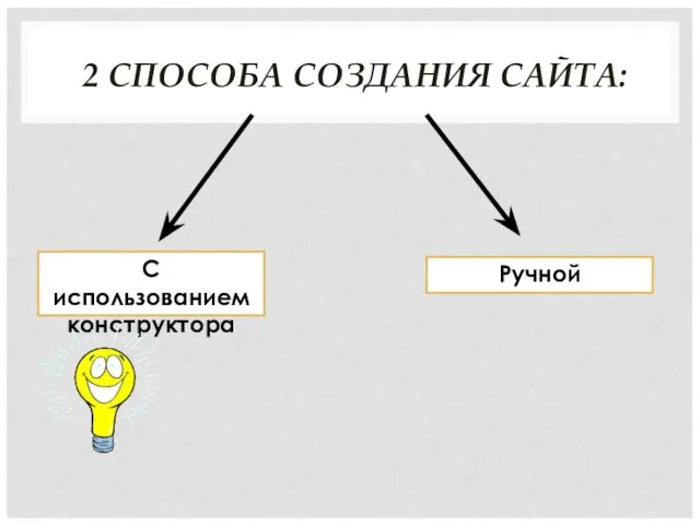 2 СПОСОБА СОЗДАНИЯ САЙТА: Ручной С использованием конструктора