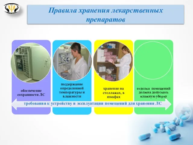 требования к устройству и эксплуатации помещений для хранения ЛС Правила хранения лекарственных препаратов