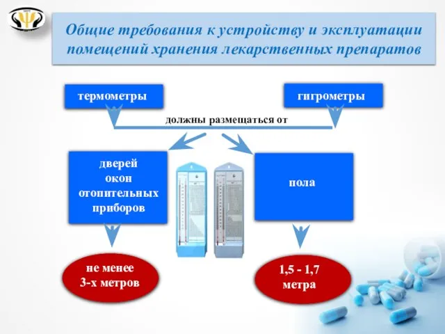 термометры гигрометры должны размещаться от дверей окон отопительных приборов пола не