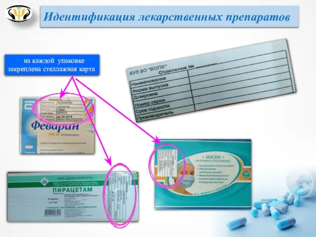мест хранения на каждой упаковке закреплена стеллажная карта Идентификация лекарственных препаратов