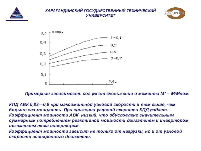 КАРАГАНДИНСКИЙ ГОСУДАРСТВЕННЫЙ ТЕХНИЧЕСКИЙ УНИВЕРСИТЕТ Примерная зависимость cos φк от скольжения и