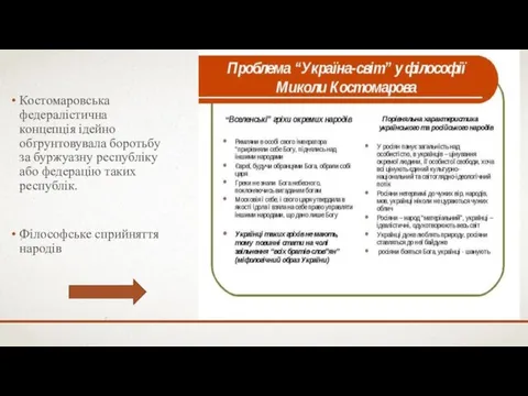 Костомаровська федералістична концепція ідейно обґрунтовувала боротьбу за буржуазну республіку або федерацію таких республік. Філософське сприйняття народів