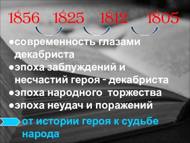 1856 современность глазами декабриста эпоха заблуждений и несчастий героя - декабриста