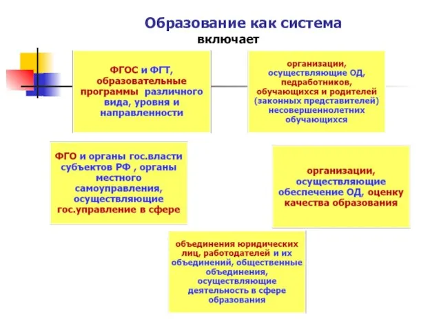 Образование как система включает