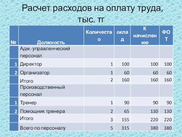 Расчет расходов на оплату труда, тыс. тг