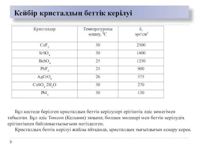 Кейбір кристалдың беттік керілуі Бұл кестеде берілген кристалдың беттік керілулері ерігіштік