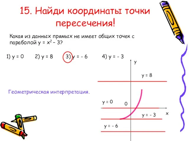 15. Найди координаты точки пересечения! Какая из данных прямых не имеет