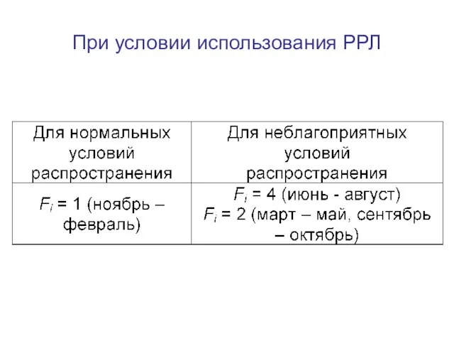 При условии использования РРЛ