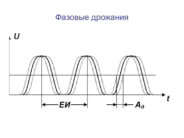 Фазовые дрожания