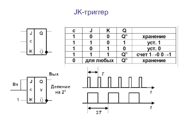 JK-триггер