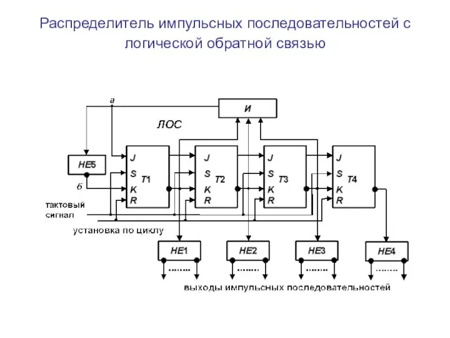 Распределитель импульсных последовательностей с логической обратной связью