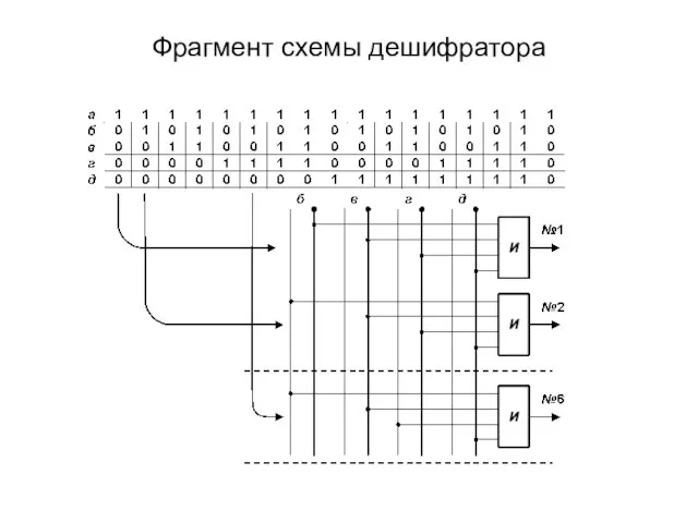 Фрагмент схемы дешифратора