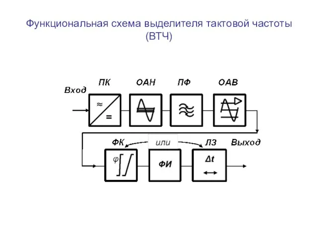 Функциональная схема выделителя тактовой частоты (ВТЧ)
