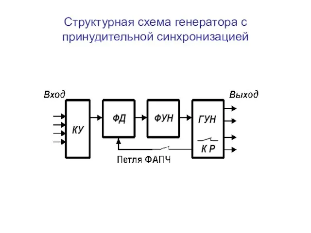 Структурная схема генератора с принудительной синхронизацией