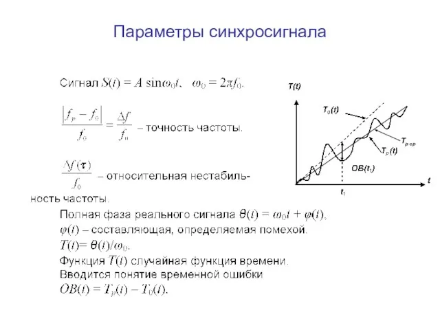 Параметры синхросигнала Тр ср