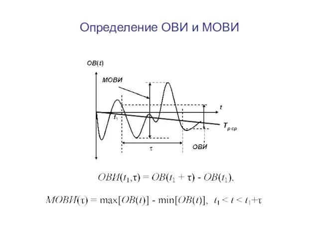 Определение ОВИ и МОВИ Тр ср