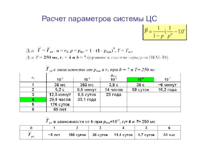 Расчет параметров системы ЦС