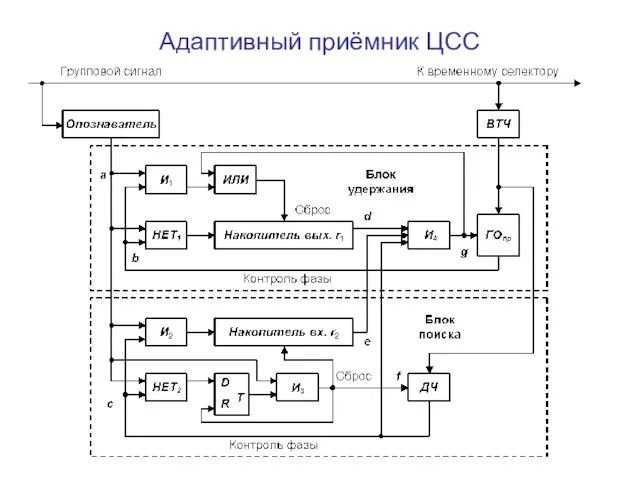 Адаптивный приёмник ЦСС