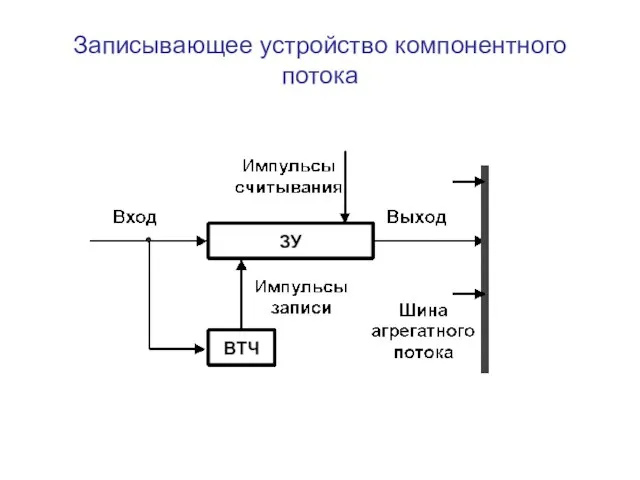 Записывающее устройство компонентного потока