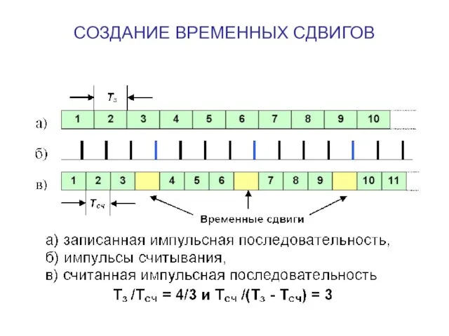 СОЗДАНИЕ ВРЕМЕННЫХ СДВИГОВ