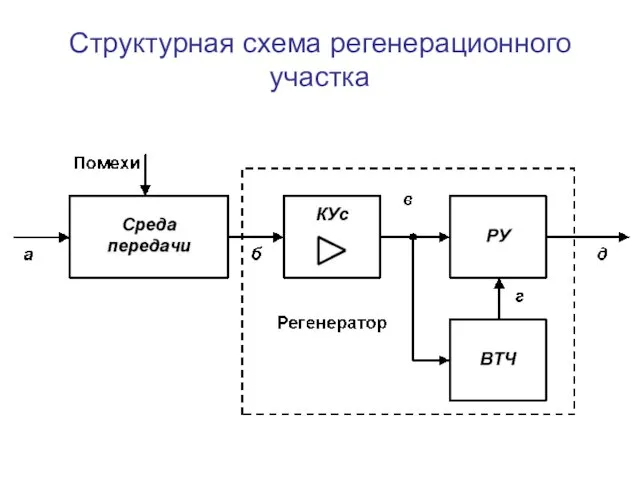 Структурная схема регенерационного участка