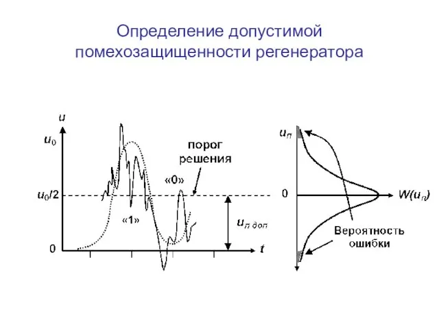 Определение допустимой помехозащищенности регенератора