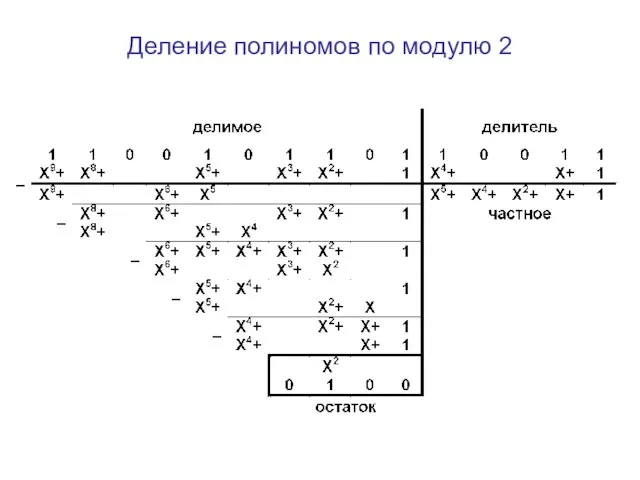 Деление полиномов по модулю 2