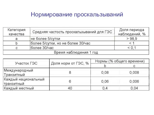 Нормирование проскальзываний