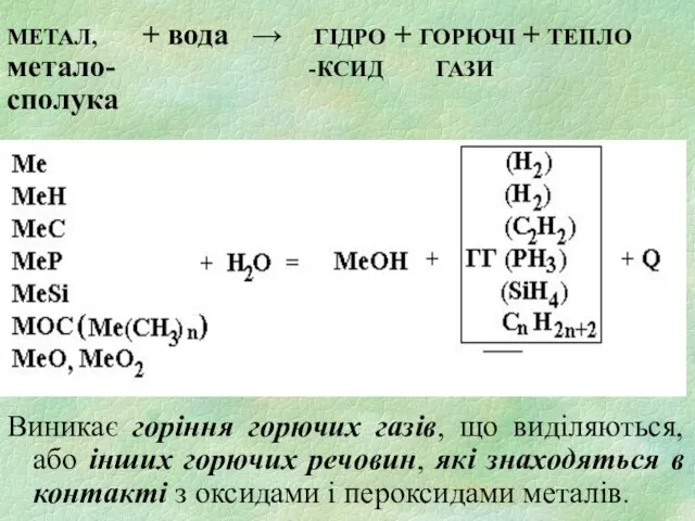 МЕТАЛ, + вода → ГІДРО + ГОРЮЧІ + ТЕПЛО метало- -КСИД