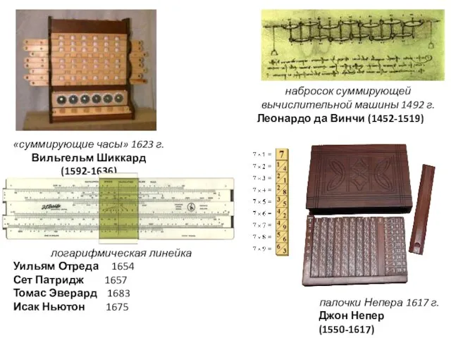 «суммирующие часы» 1623 г. Вильгельм Шиккард (1592-1636) набросок суммирующей вычислительной машины